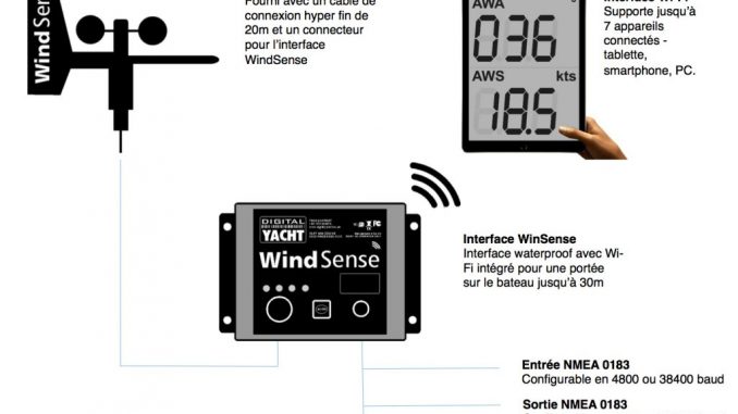 system-windsense-digital-yacht